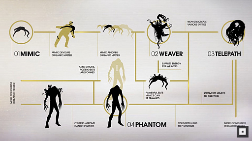 画像ギャラリー No.002のサムネイル画像 / 「Prey」の最新ムービーが公開。主人公の前に立ちはだかる地球外生命体「ティフォン」の姿や能力が確認できる