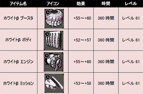 ���������꡼ No.006�Υ���ͥ������ / �֥ɥ�եȥ��ƥ��׿������ƥब�ͤޤä���2011ǯ�ͥ�ʡ�ޡ����䳫��