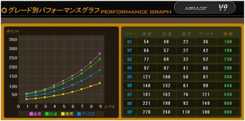 ���������꡼ No.007�Υ���ͥ������ / �֥ɥ�եȥ��ƥ����֡����ȡ׿���4����ɲá��ֶ�������󥹥����ƥ�פ����