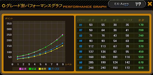 ���������꡼ No.002�Υ���ͥ������ / �֥ɥ�եȥ��ƥ������ܥ�塼�����׿��֡�EX-Aero�פ��ߥȥ����㡦ST�������о�