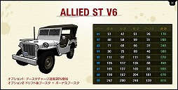 画像ギャラリー No.003のサムネイル画像 / 「ドリフトシティ」，V6グレードのST車を購入できるショップが登場