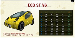 画像ギャラリー No.005のサムネイル画像 / 「ドリフトシティ」，V6グレードのST車を購入できるショップが登場
