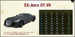 画像ギャラリー No.006のサムネイル画像 / 「ドリフトシティ」，V6グレードのST車を購入できるショップが登場