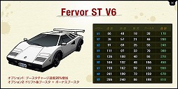 画像ギャラリー No.008のサムネイル画像 / 「ドリフトシティ」，V6グレードのST車を購入できるショップが登場