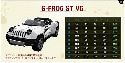 画像ギャラリー No.009のサムネイル画像 / 「ドリフトシティ」，V6グレードのST車を購入できるショップが登場