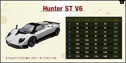 画像ギャラリー No.011のサムネイル画像 / 「ドリフトシティ」，V6グレードのST車を購入できるショップが登場