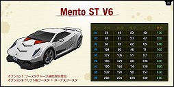 画像ギャラリー No.012のサムネイル画像 / 「ドリフトシティ」，V6グレードのST車を購入できるショップが登場