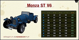 画像ギャラリー No.013のサムネイル画像 / 「ドリフトシティ」，V6グレードのST車を購入できるショップが登場