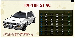画像ギャラリー No.015のサムネイル画像 / 「ドリフトシティ」，V6グレードのST車を購入できるショップが登場