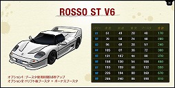 画像ギャラリー No.016のサムネイル画像 / 「ドリフトシティ」，V6グレードのST車を購入できるショップが登場