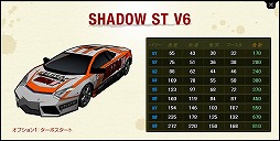 画像ギャラリー No.017のサムネイル画像 / 「ドリフトシティ」，V6グレードのST車を購入できるショップが登場