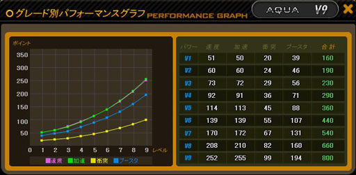 画像ギャラリー No.008のサムネイル画像 / 「ドリフトシティ」本日アップデートを実施。新車「AQUA」が登場