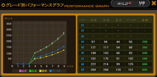 画像ギャラリー No.022のサムネイル画像 / 「ドリフトシティ」新車「start」やイベント景品車両「WILD-F」などが本日実装。大会イベント「SKYROAD 2013」の参加受付も開始