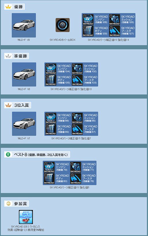 画像ギャラリー No.025のサムネイル画像 / 「ドリフトシティ」新車「start」やイベント景品車両「WILD-F」などが本日実装。大会イベント「SKYROAD 2013」の参加受付も開始