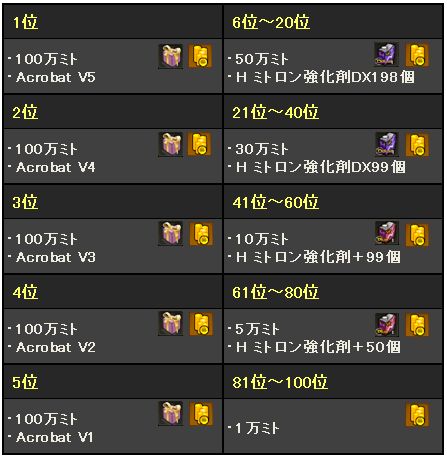 画像ギャラリー No.003のサムネイル画像 / 「ドリフトシティ・エボリューション」，リアルマッチ グランプリ第2ラウンドが開幕