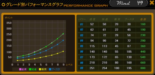 画像ギャラリー No.005のサムネイル画像 / 「ドリフトシティ」アップデート「SPEED EVOLUTION #21〜Wind〜」本日実施