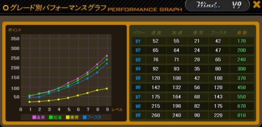 画像ギャラリー No.007のサムネイル画像 / 「ドリフトシティ」アップデート「SPEED EVOLUTION #21〜Wind〜」本日実施