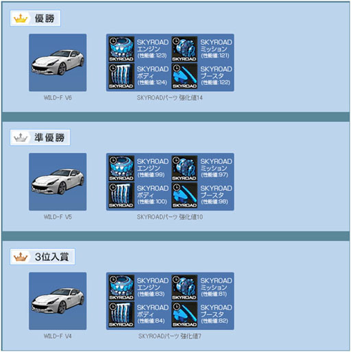 ���������꡼ No.015�Υ���ͥ������ / �֥ɥ�եȥ��ƥ������ܥ�塼�����פ˿��֡�324 Spyder�ɤ���������