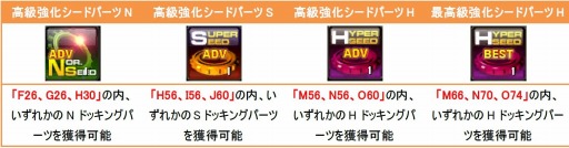 画像集#001のサムネイル/「ドリフトシティ」,新車「Dragoon」&新アイテム「高級強化シードパーツ」を実装