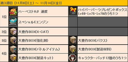 画像集#015のサムネイル/「ドリフトシティ」,アップデート「SPEED EVOLUTION #34 〜Cosmic〜」を実施