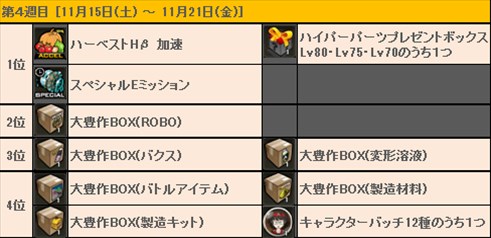 画像集#016のサムネイル/「ドリフトシティ」,アップデート「SPEED EVOLUTION #34 〜Cosmic〜」を実施