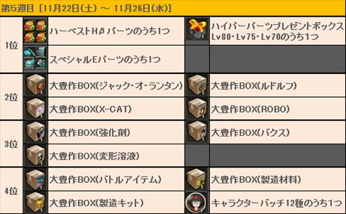 画像集#017のサムネイル/「ドリフトシティ」,アップデート「SPEED EVOLUTION #34 〜Cosmic〜」を実施