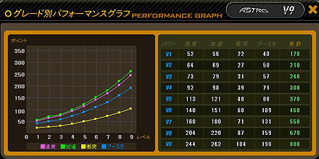 ���������꡼ No.008�Υ���ͥ������ / �֥ɥ�եȥ��ƥ������ܥ�塼�����פˡȸ³��ޤǹ�®���ˤ���ɿ��֡�ASTRO�פ��о졣ͭ�������ƥब��館��7��ǯ��ǰ���٥�Ȥ�