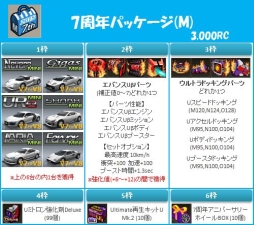 画像ギャラリー No.023のサムネイル画像 / 「ドリフトシティ・エボリューション」で7周年イベントが開催に