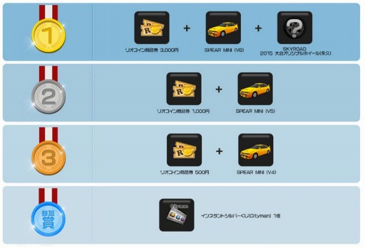 画像ギャラリー No.003のサムネイル画像 / 「ドリフトシティ」,大会イベント「SKYROAD 2015 SUMMER」を開催