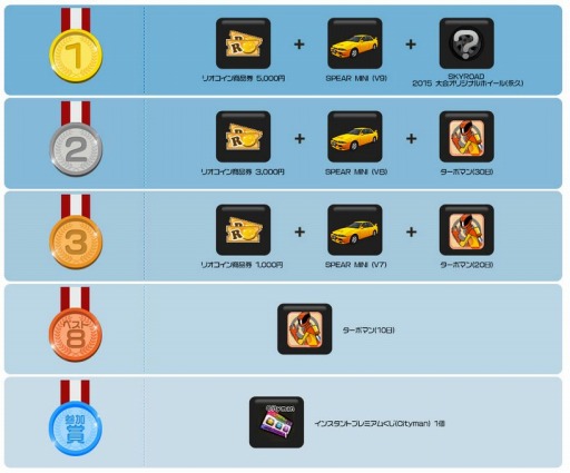 画像ギャラリー No.004のサムネイル画像 / 「ドリフトシティ」,大会イベント「SKYROAD 2015 SUMMER」を開催