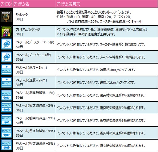 ꡼ No.002Υͥ / ֥ɥեȥƥܥ塼סդΥȥå奭ڡ»