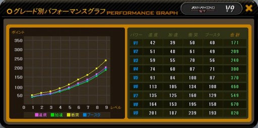 画像ギャラリー No.005のサムネイル画像 / 「ドリフトシティ・エボリューション」新たにRHINOがガチャ車として登場