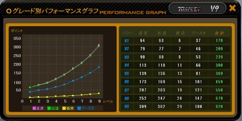 ꡼ No.006Υͥ / ֥ɥեȥƥܥ塼סåץǡȡSPEED EVOLUTION #65 KEEPERפ