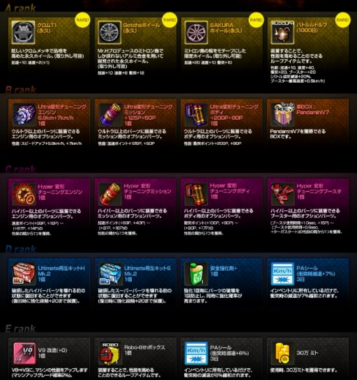 ꡼ No.017Υͥ / ֥ɥեȥƥܥ塼סåץǡȡSPEED EVOLUTION #65 KEEPERפ