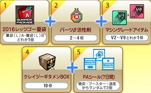 ꡼ No.007Υͥ / ֥ɥեȥƥܥ塼פ˿SRK-Vо졣䥤٥Ȥμ»ܤ