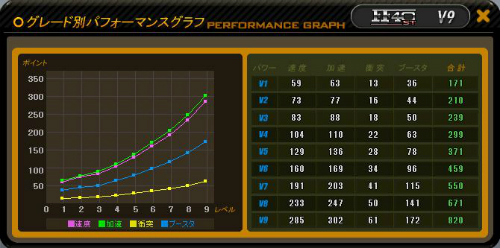 画像ギャラリー No.003のサムネイル画像 / 「ドリフトシティ・エボリューション」,新車「FF40」「STONECOLD」「CAMPER」がガチャ車で登場