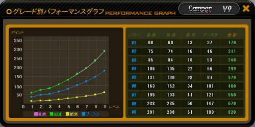 画像ギャラリー No.007のサムネイル画像 / 「ドリフトシティ・エボリューション」,新車「FF40」「STONECOLD」「CAMPER」がガチャ車で登場