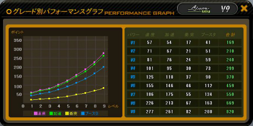 画像ギャラリー No.013のサムネイル画像 / 「ドリフトシティ・エボリューション」,新車「FF40」「STONECOLD」「CAMPER」がガチャ車で登場