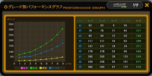 画像ギャラリー No.015のサムネイル画像 / 「ドリフトシティ・エボリューション」,新車「FF40」「STONECOLD」「CAMPER」がガチャ車で登場