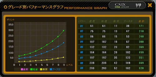 画像ギャラリー No.017のサムネイル画像 / 「ドリフトシティ・エボリューション」,新車「FF40」「STONECOLD」「CAMPER」がガチャ車で登場