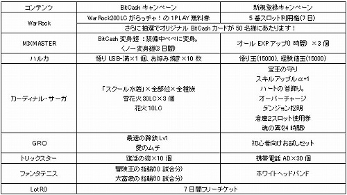 画像集#001のサムネイル/BitCash決済でお得なキャンペーン,「Lievo夏Can2008」が本日開始