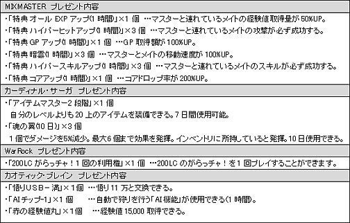 画像集#002のサムネイル/「Lievo GWキャッシュバックキャンペーン」本日より開始