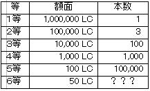꡼ No.013Υͥ / Lievoסڷʤ3ǯǰڡ򳫺
