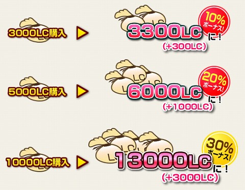 画像ギャラリー No.002のサムネイル画像 / 「Lievo」,LC購入で最大30%分のボーナスがもらえるキャンペーン