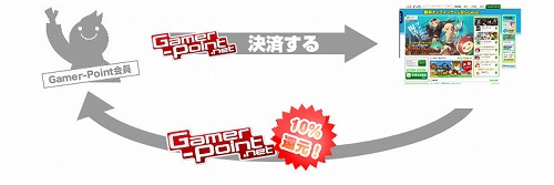 画像ギャラリー No.003のサムネイル画像 / 「Lievo」Gamer-Point決済でポイント10%分還元するキャンペーン
