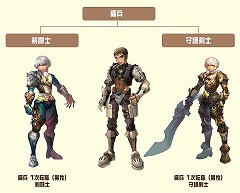 画像集#002のサムネイル/「FLORENSIA」,転職システムを追加する大型アップデート第3弾を5月8日に実装