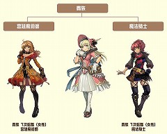 画像集#003のサムネイル/「FLORENSIA」,転職システムを追加する大型アップデート第3弾を5月8日に実装