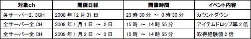 画像ギャラリー No.002のサムネイル画像 / 「ルーセントハート」年末年始キャンペーン，12月29日より開催