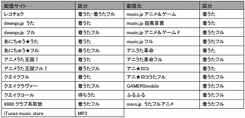 ���������꡼ No.001�Υ���ͥ������ / �֥롼����ȥϡ��ȡץ����ɥ��˥åȤΥǥӥ塼�ʼ����������罸