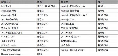 ���������꡼ No.001�Υ���ͥ������ / �֥롼����ȥϡ��ȡפפ�ޤ��Ƥ�����塼�ƥ��󥰥������ζʤ��ۿ�